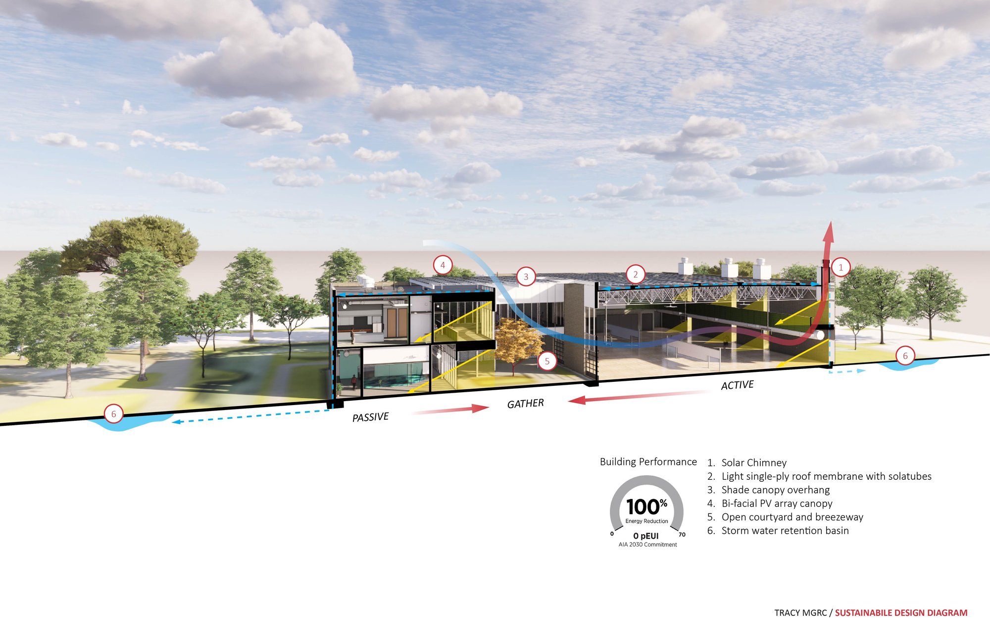 2023-0420_Sustainable Design Diagram