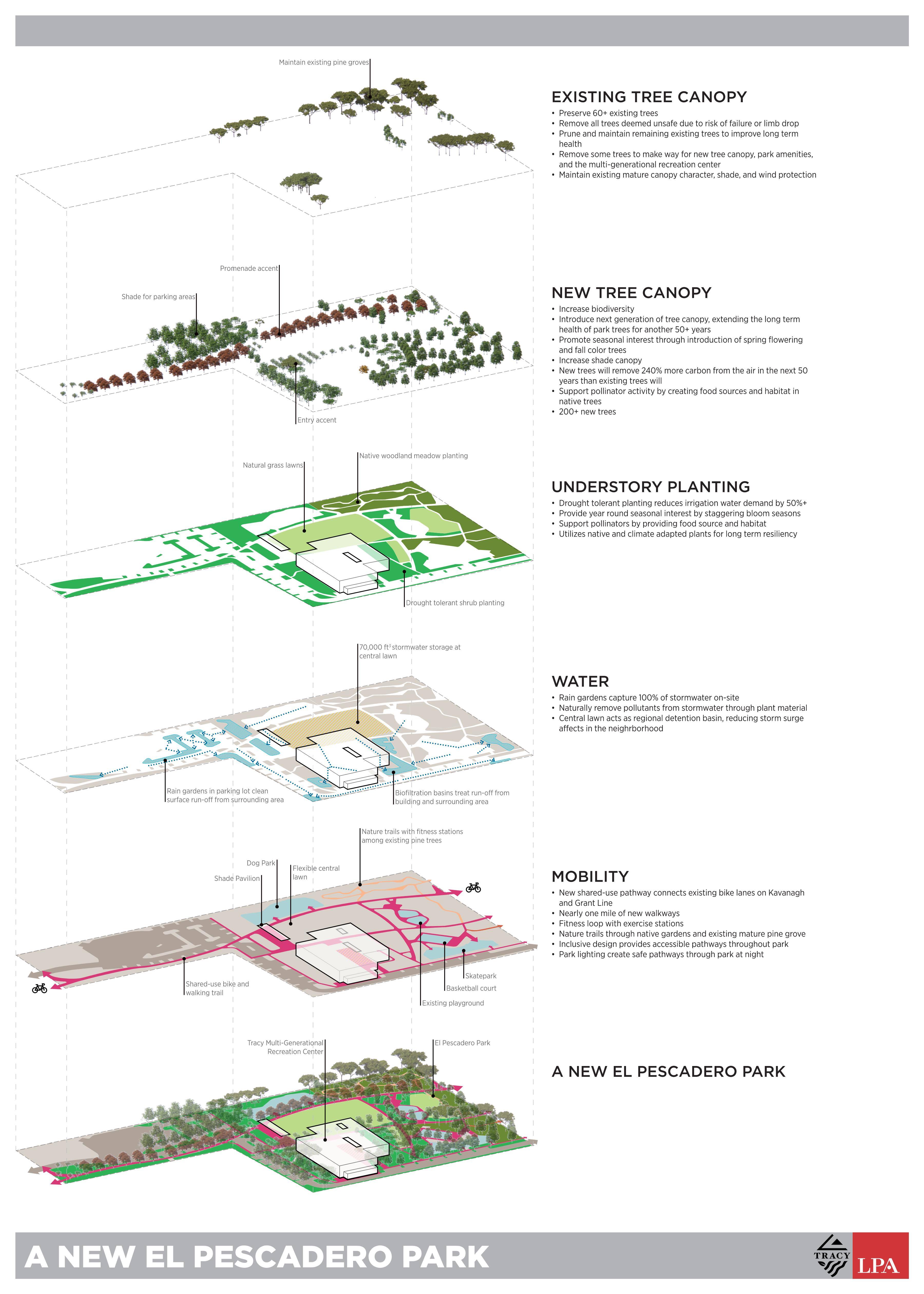 23_0526 - Park Improvements_DRAFT Page 001